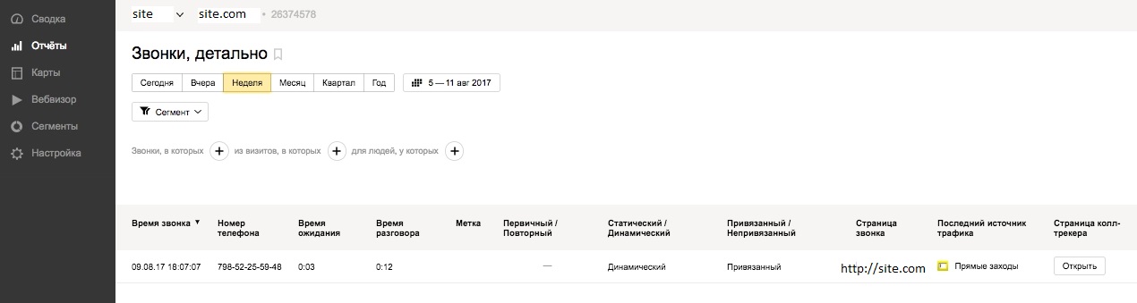 Обновления Roistat. Передача данных о звонках в Яндекс.Метрику